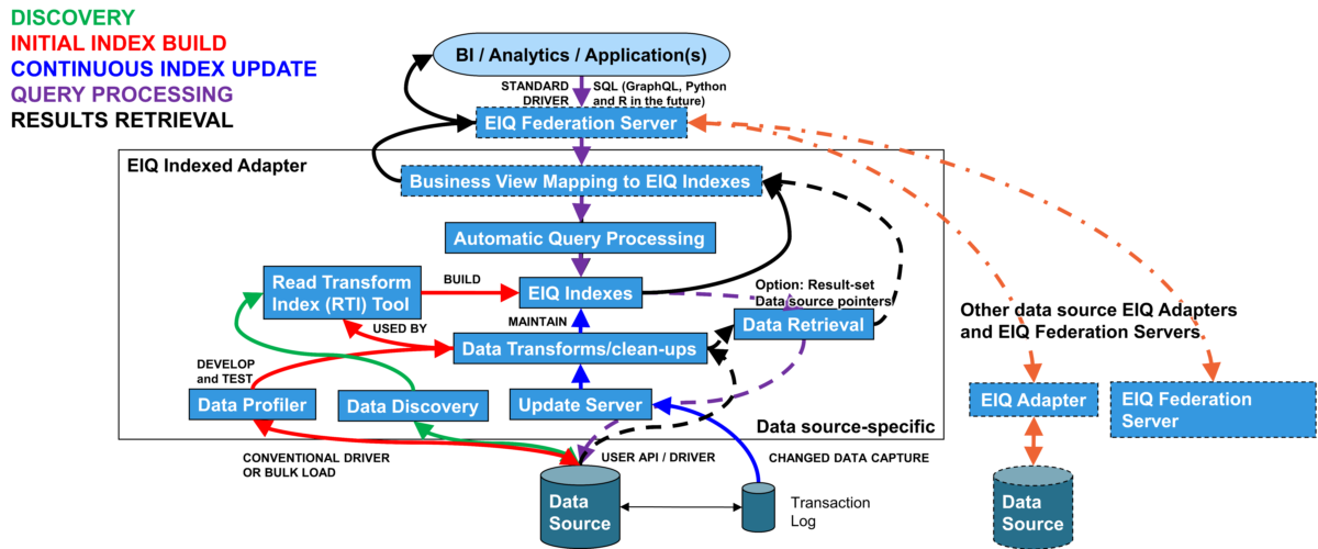 EIQ ADAPTERS™ IN DETAIL — Gavin Copy 11/7/2022 WhamTech